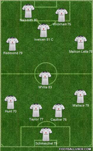 Preston North End Formation 2012