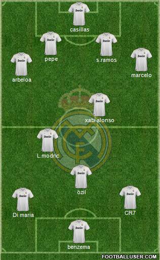 Real Madrid C.F. Formation 2012