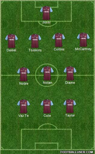 West Ham United Formation 2012