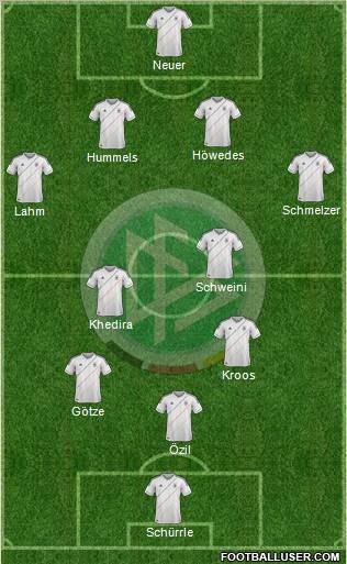 Germany Formation 2012