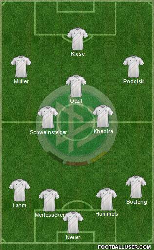 Germany Formation 2012