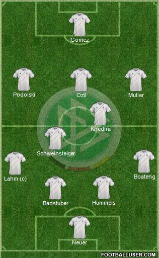 Germany Formation 2012