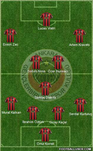 Gençlerbirligi Formation 2012