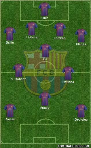 F.C. Barcelona B Formation 2012