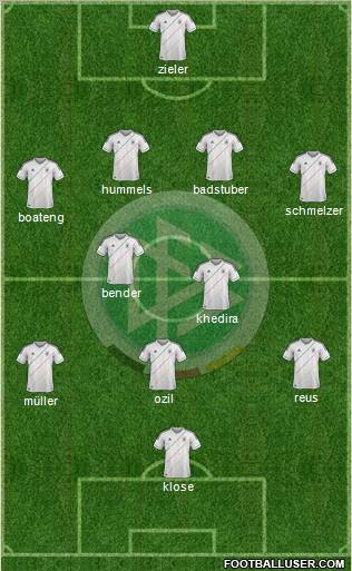 Germany Formation 2012