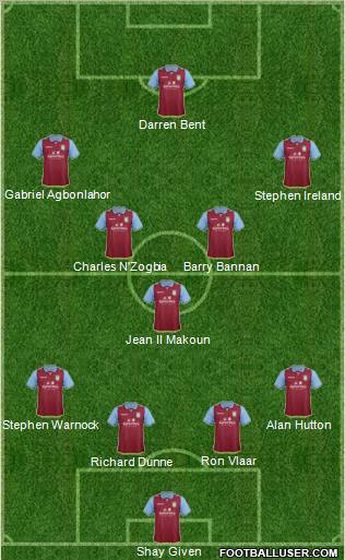 Aston Villa Formation 2012