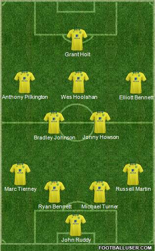 Norwich City Formation 2012