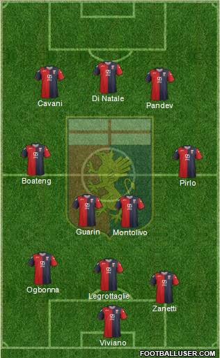 Genoa Formation 2012