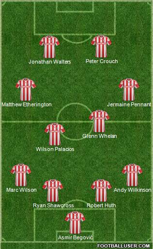 Stoke City Formation 2012