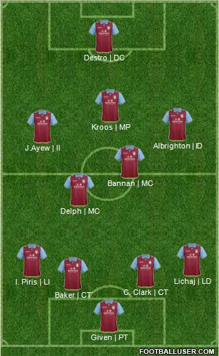 Aston Villa Formation 2012