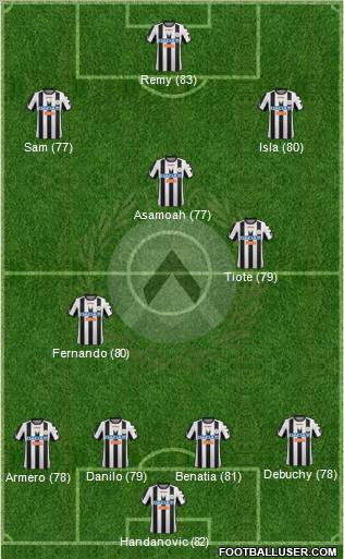 Udinese Formation 2012