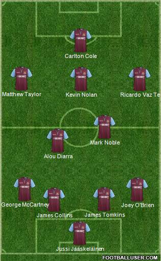 West Ham United Formation 2012