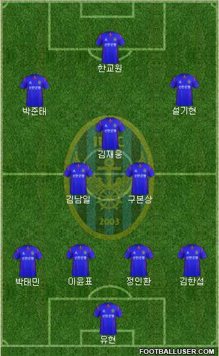 Incheon United Formation 2012