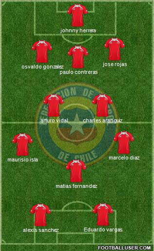 Chile Formation 2012