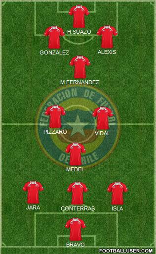 Chile Formation 2012