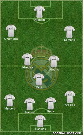 Real Madrid C.F. Formation 2012