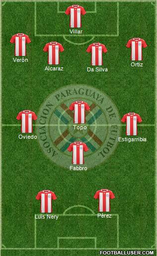 Paraguay Formation 2012