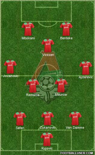 Lokomotiv Moscow Formation 2012