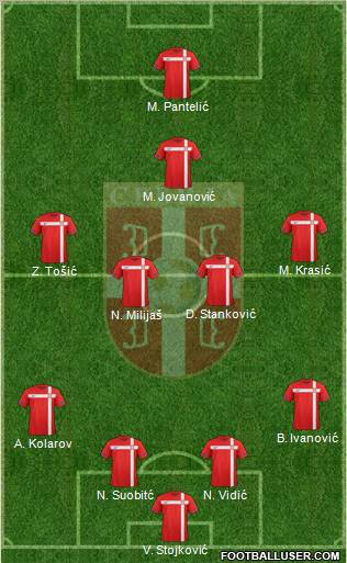 Serbia Formation 2012