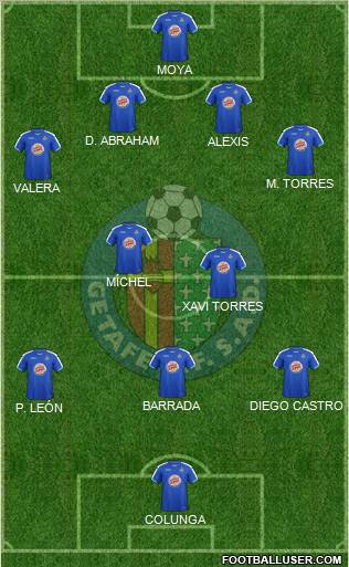 Getafe C.F., S.A.D. Formation 2012