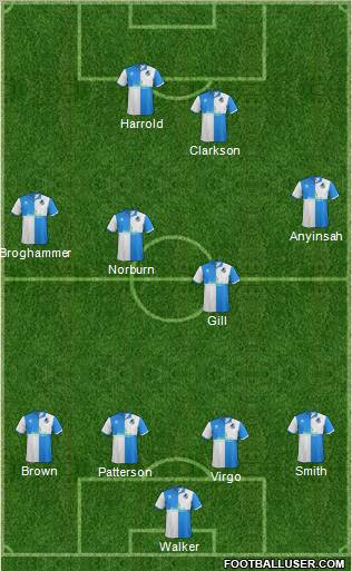 Bristol Rovers Formation 2012