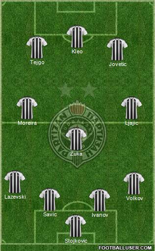 FK Partizan Beograd Formation 2012