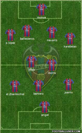 Levante U.D., S.A.D. Formation 2012