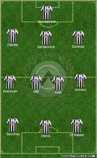 Udinese Formation 2012