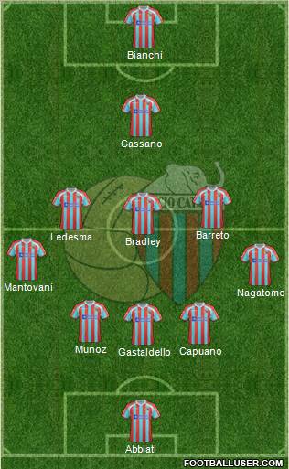 Catania Formation 2012