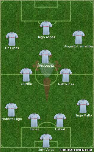 R.C. Celta S.A.D. Formation 2012