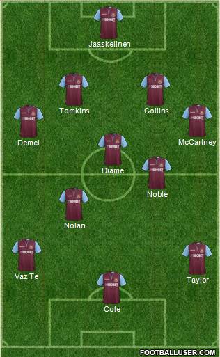 West Ham United Formation 2012