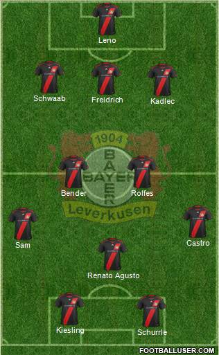 Bayer 04 Leverkusen Formation 2012