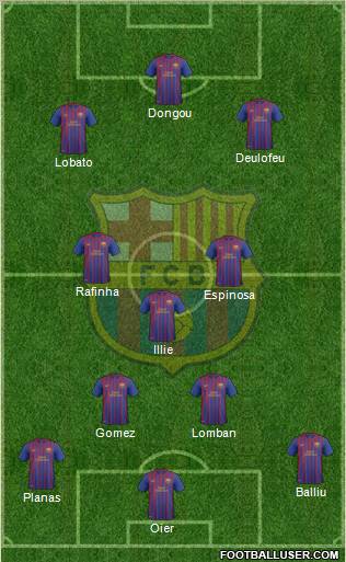 F.C. Barcelona B Formation 2012