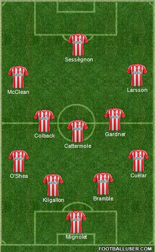 Sunderland Formation 2012