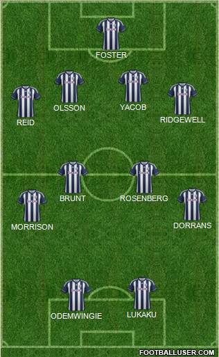 West Bromwich Albion Formation 2012