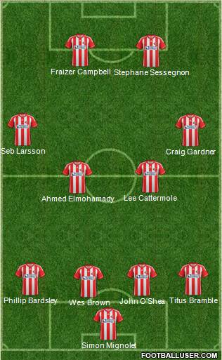 Sunderland Formation 2012