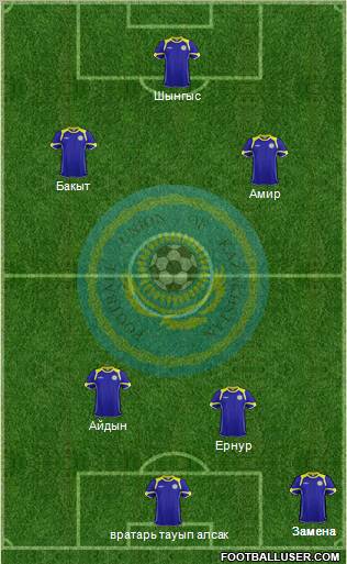 Kazakhstan Formation 2012