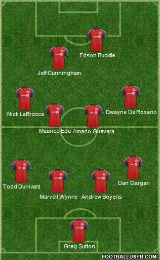 Toronto FC Formation 2012