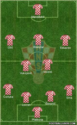 Croatia Formation 2012