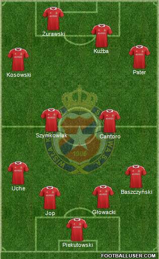 Wisla Krakow Formation 2012