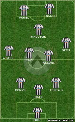 Udinese Formation 2012