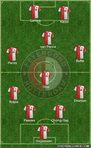 Feyenoord Formation 2012