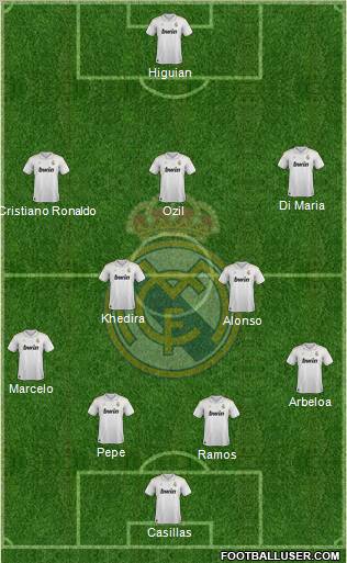 Real Madrid C.F. Formation 2012