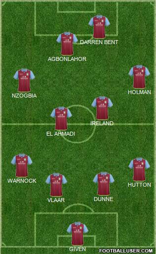 Aston Villa Formation 2012