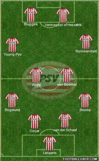 PSV Formation 2012