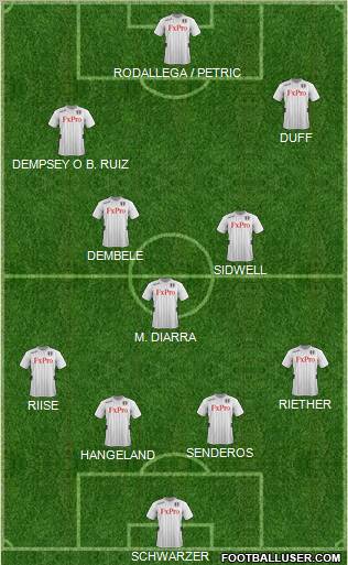 Fulham Formation 2012