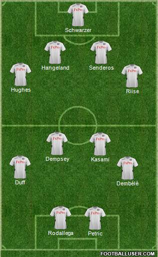 Fulham Formation 2012