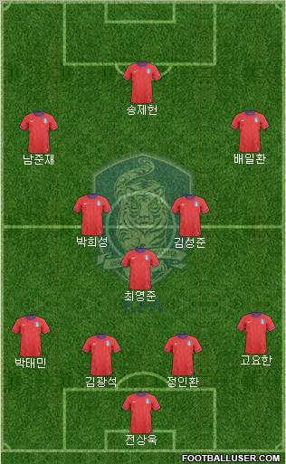 South Korea Formation 2012