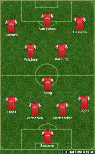 Arsenal Formation 2012