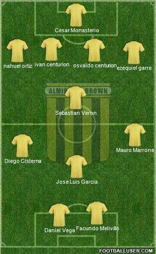 Almirante Brown Formation 2012